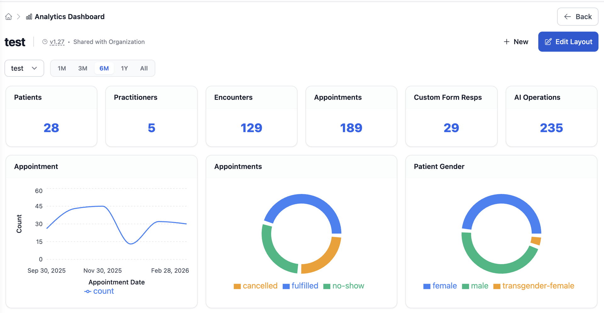 Analytics & Reporting interface