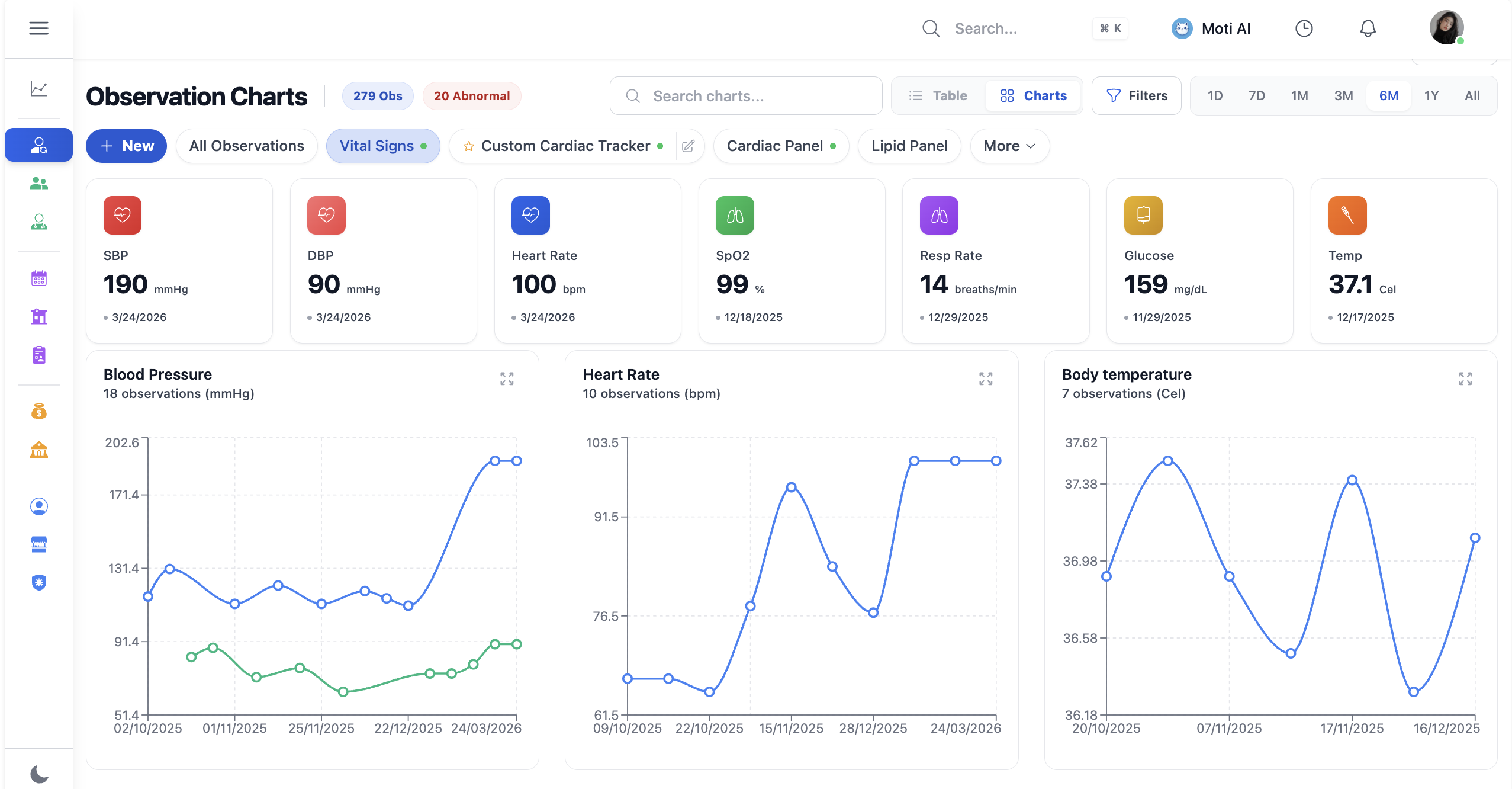 ဆေးဘက်ဆိုင်ရာ ဇယားများ (Charts) interface preview