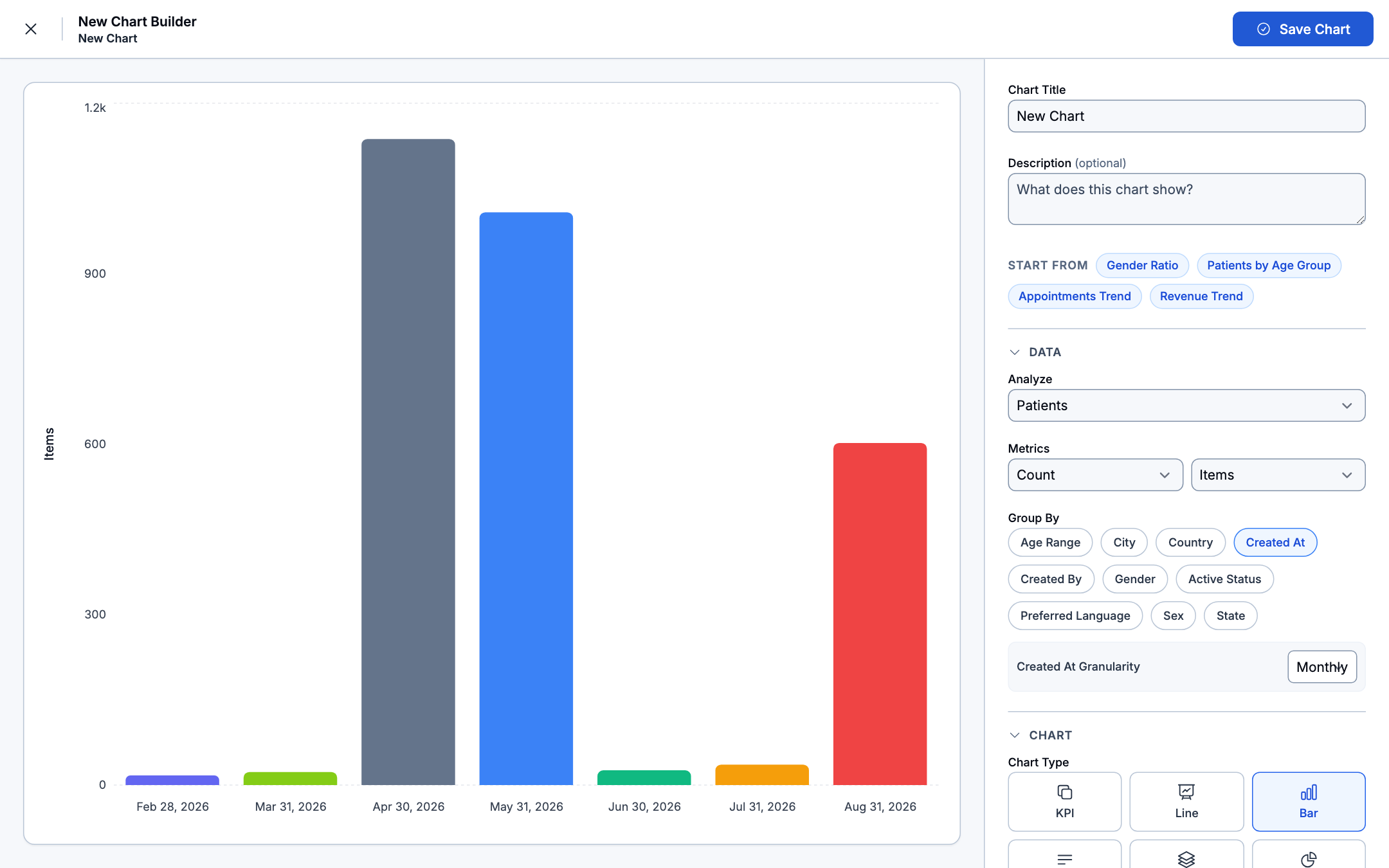 Bar Chart Visualization Mode in Chart Builder
