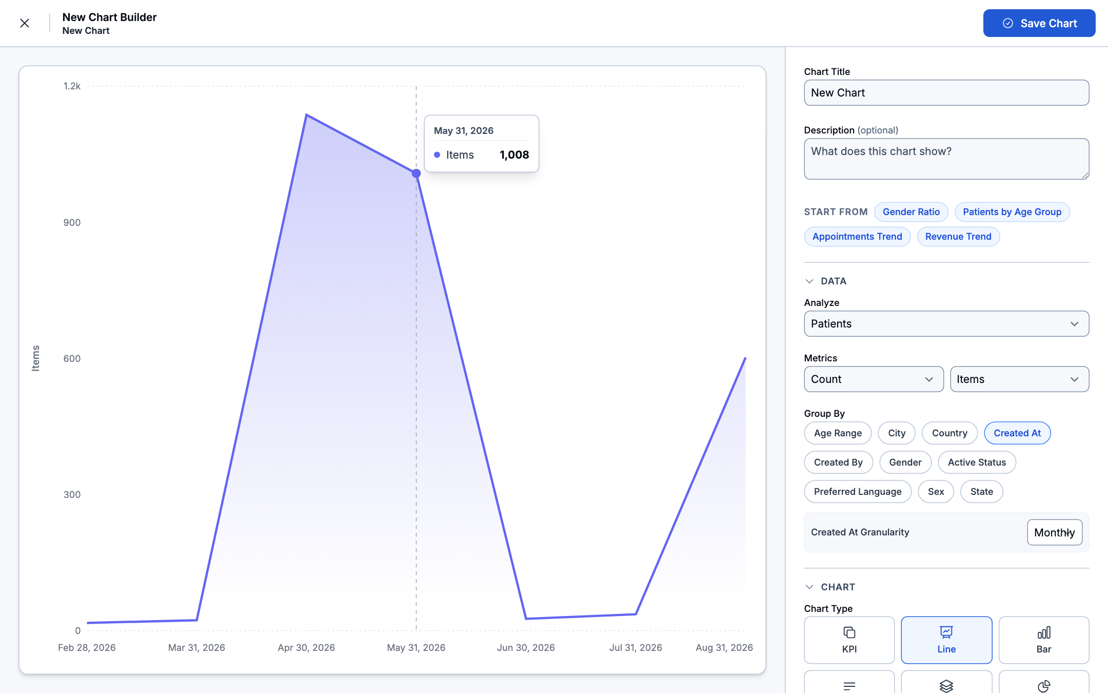 Analytics Custom Chart Builder Wizard