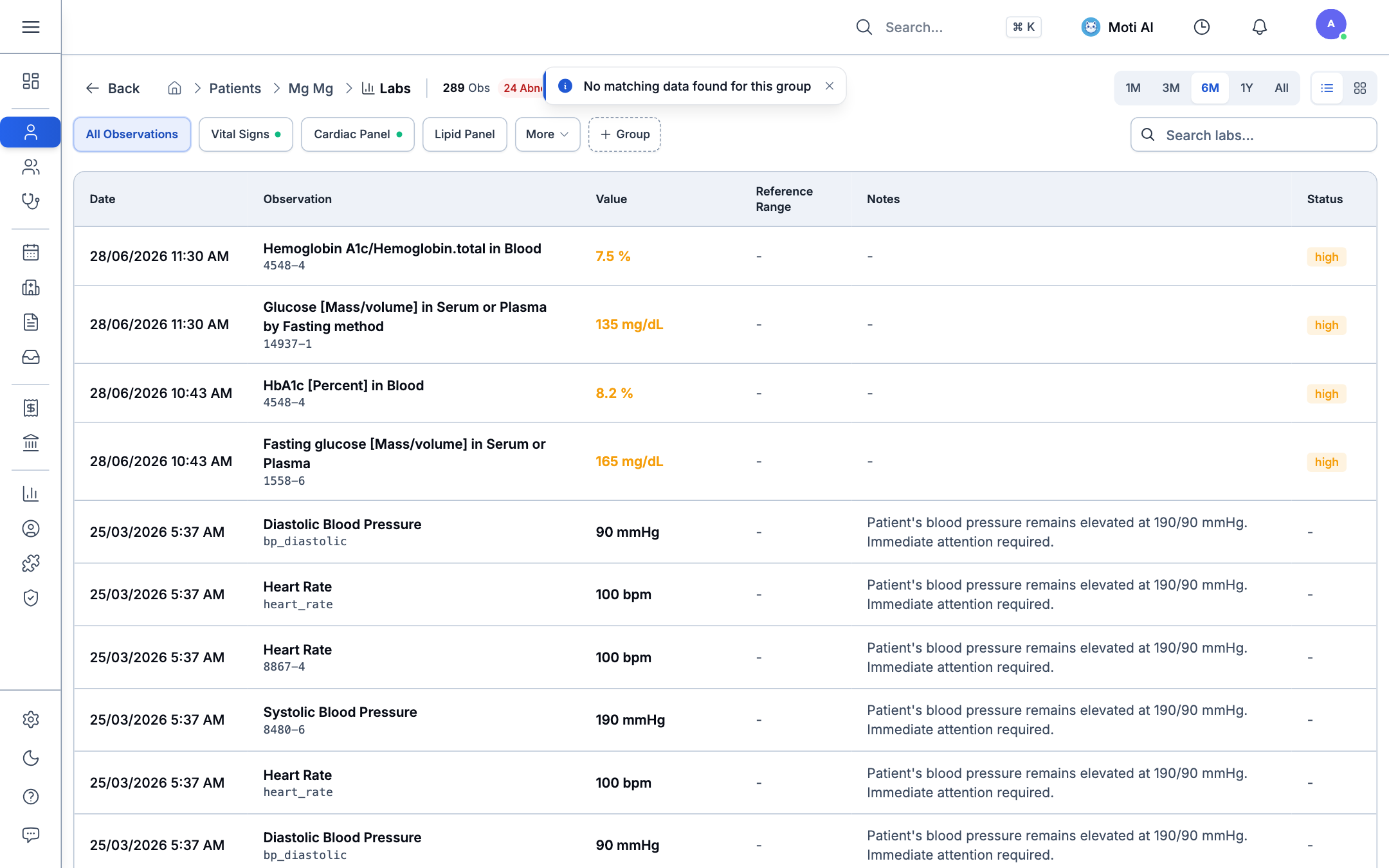All Observations Unified Table and Graph View