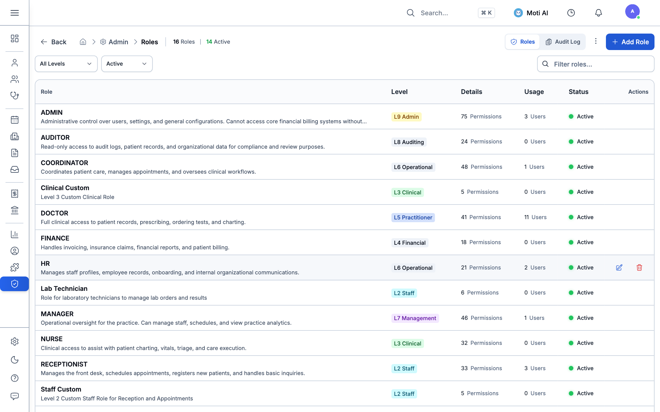 Roles, Permission Levels & Staff Assignment Directory