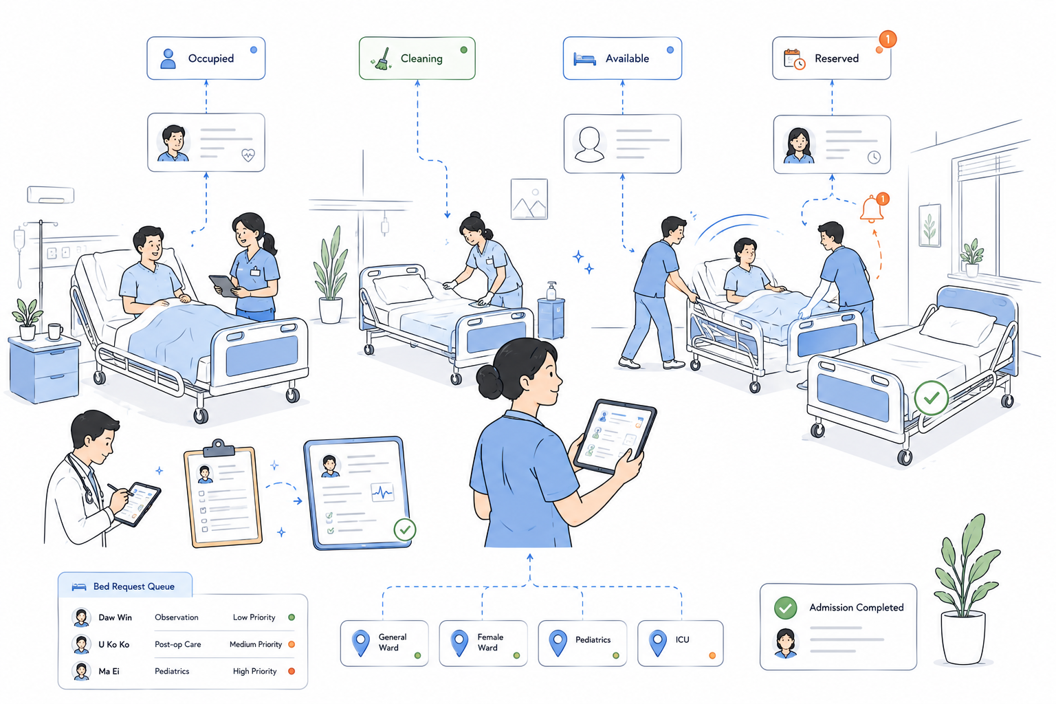 Bed & Inpatient Management interface preview