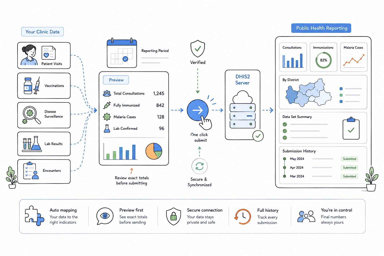 DHIS2 Public Health Reporting interface preview