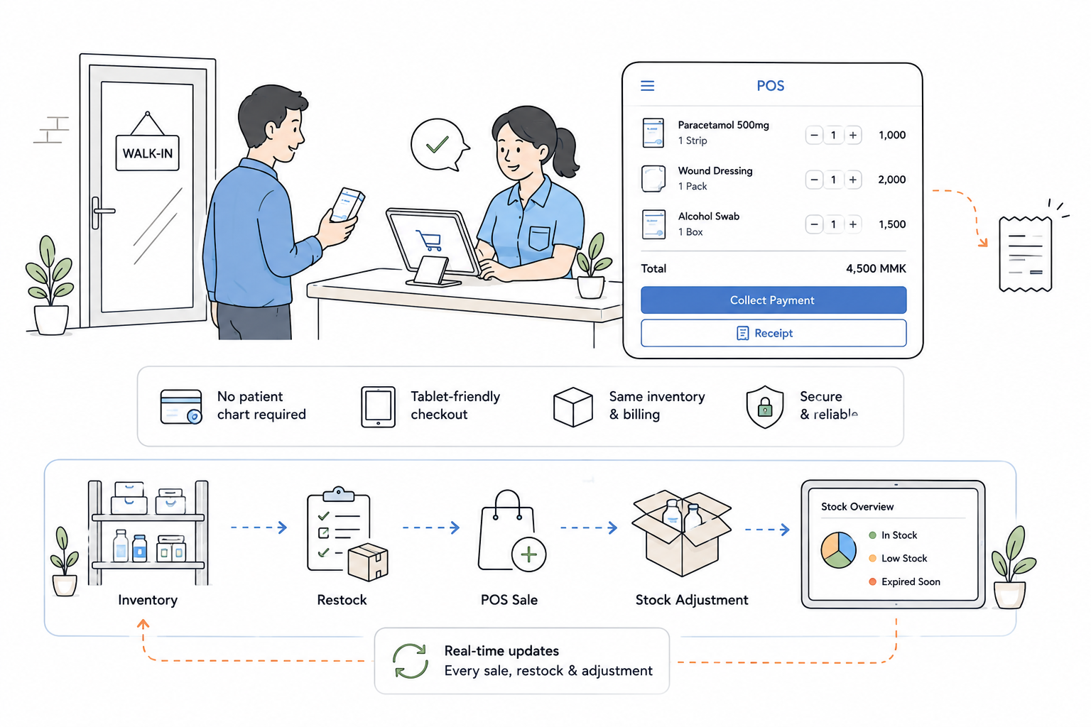 Point-of-Sale & Pharmacy interface preview