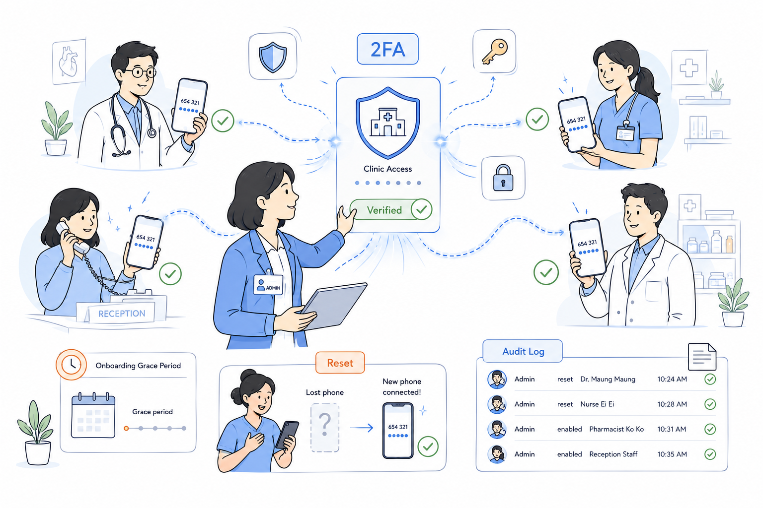 Two-Factor Authentication interface preview